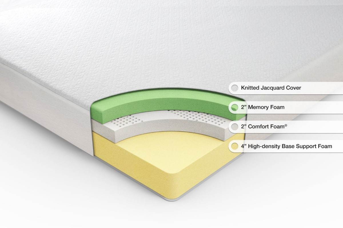 Zinus Sleep Master Deluxe RV:Camper:Trailer:Truck Memory Foam Mattress features