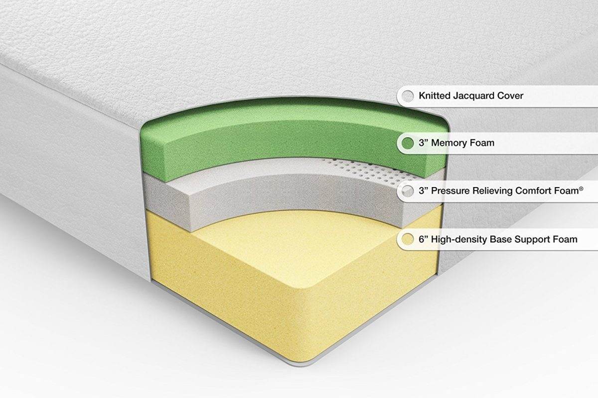 sleep options 8 inch firm memory foam mattress