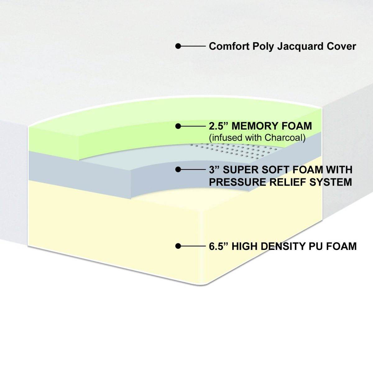 best price mattress review 12%22 memory foam