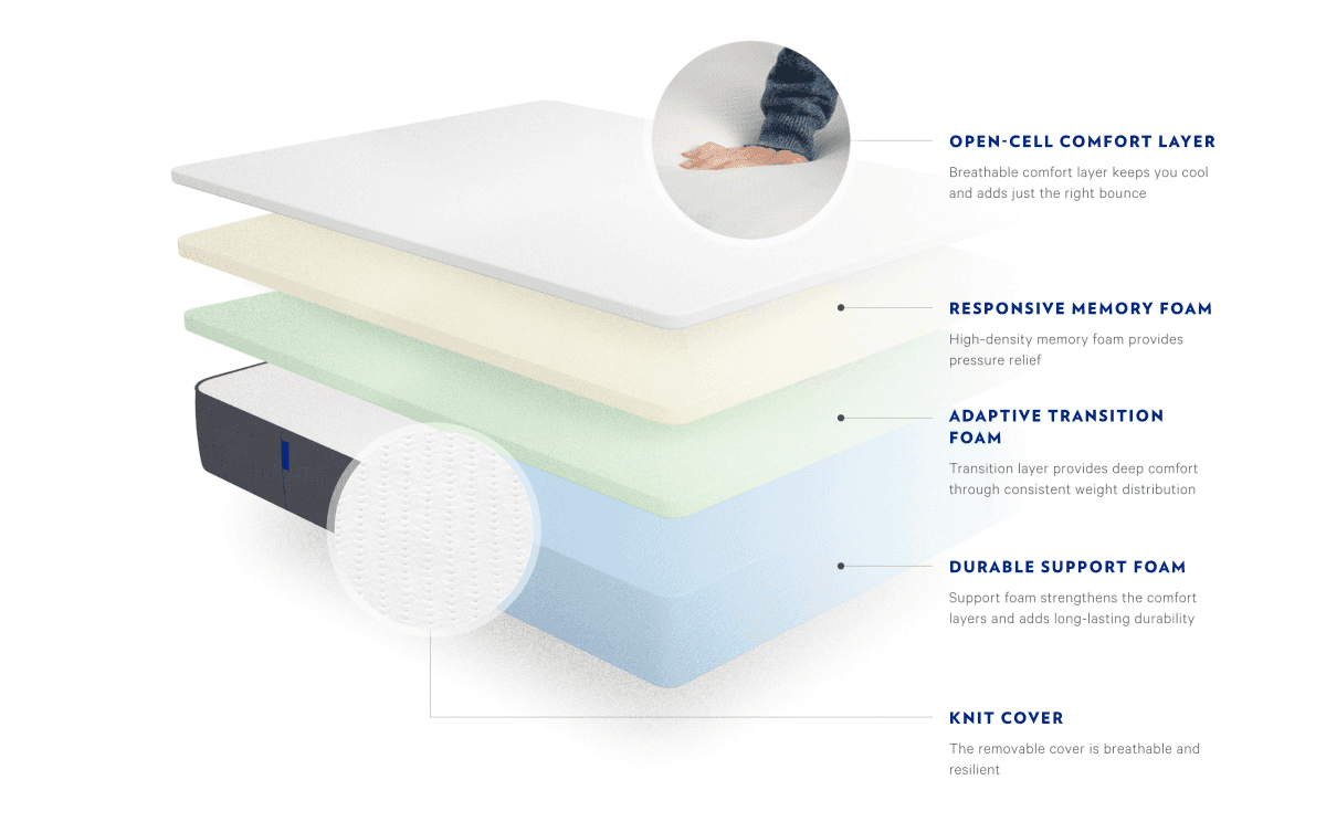 casper mattress comparison.