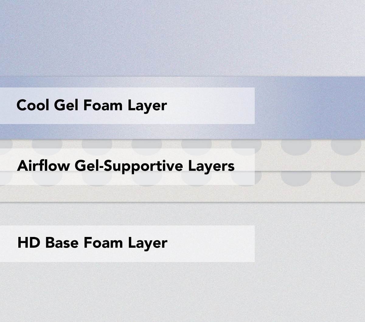 Classic Brands Cool Gel 12 Inch Gel Memory Foam Mattress review