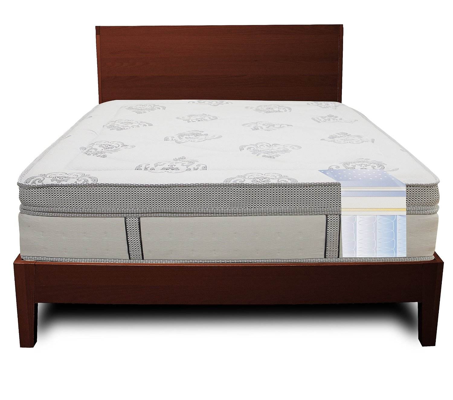 Classic Brands Gramercy 14 Inch Hybrid Cool Gel Memory Foam and Innerspring Mattress review