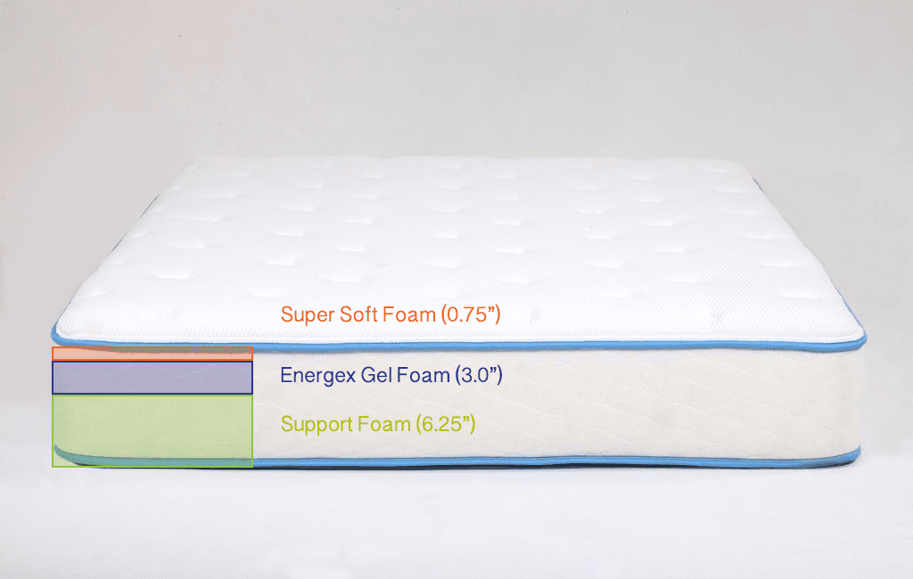 Dreamfoam-Arctic-Dreams-Gel-Memory-Foam-Mattress-Layers