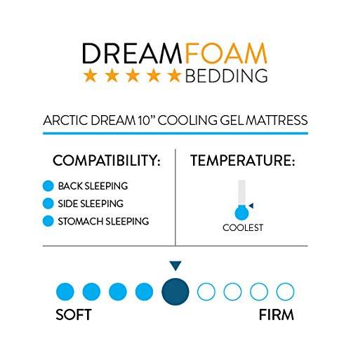 Dreamfoam Arctic Dreams Gel Memory Foam Mattress Review