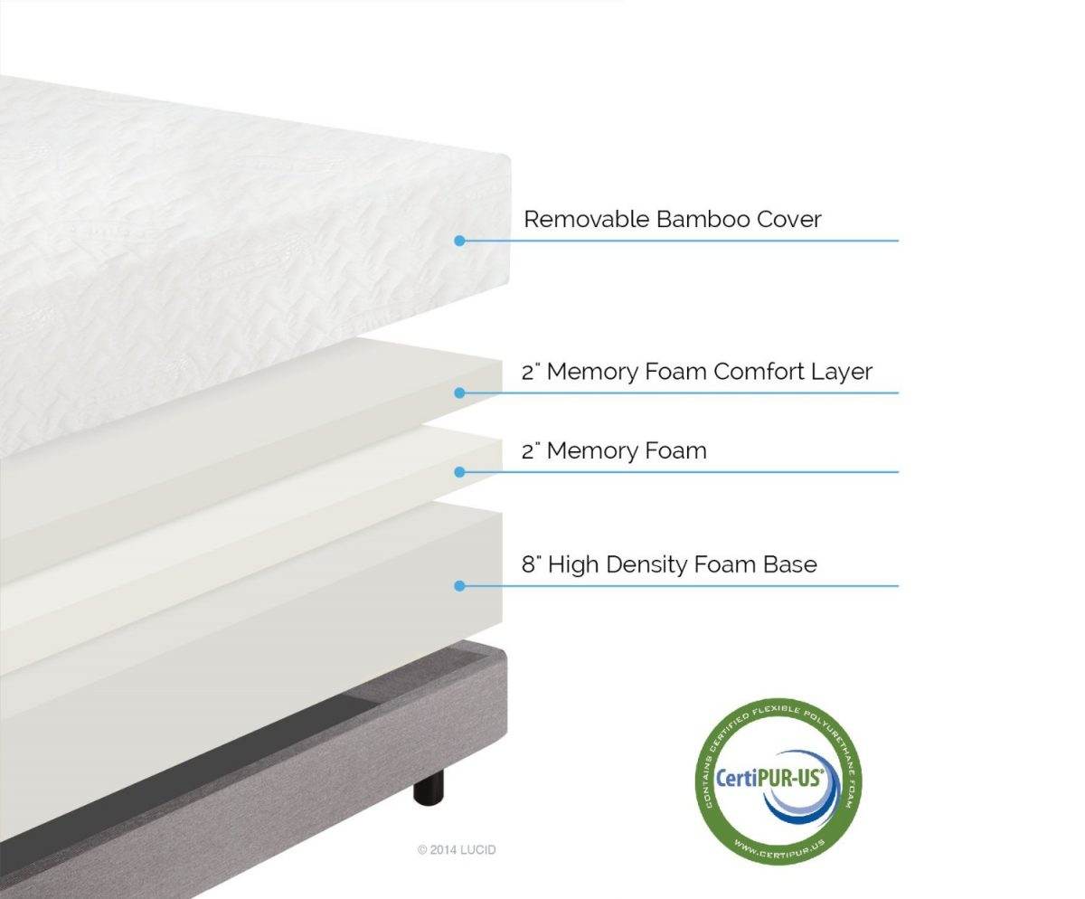 memory foam mattress lucid 12 inch 300