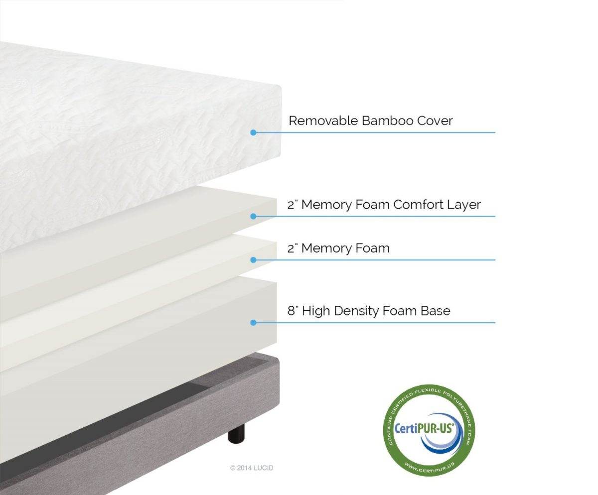 Lucid 12 Inch Memory Foam Mattress Features