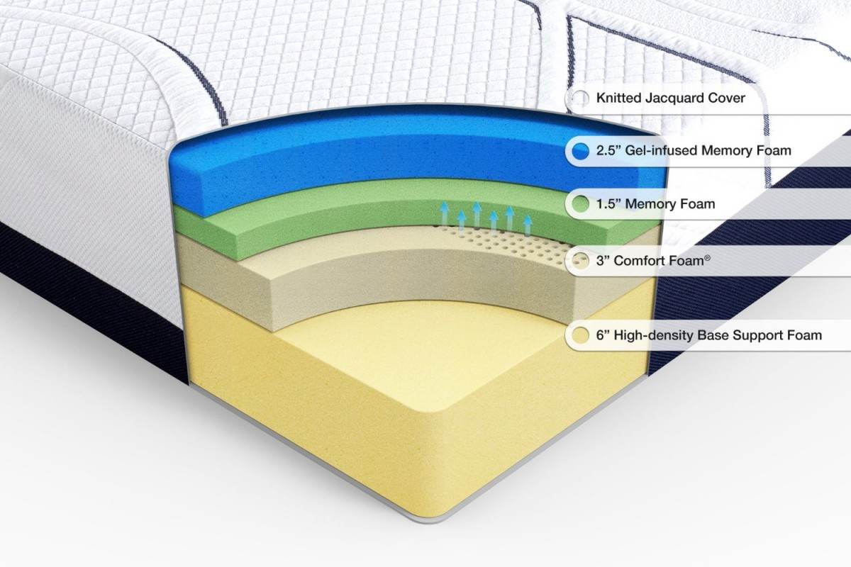 open cell memory foam mattress topper