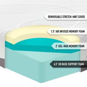 memory foam mattress layers