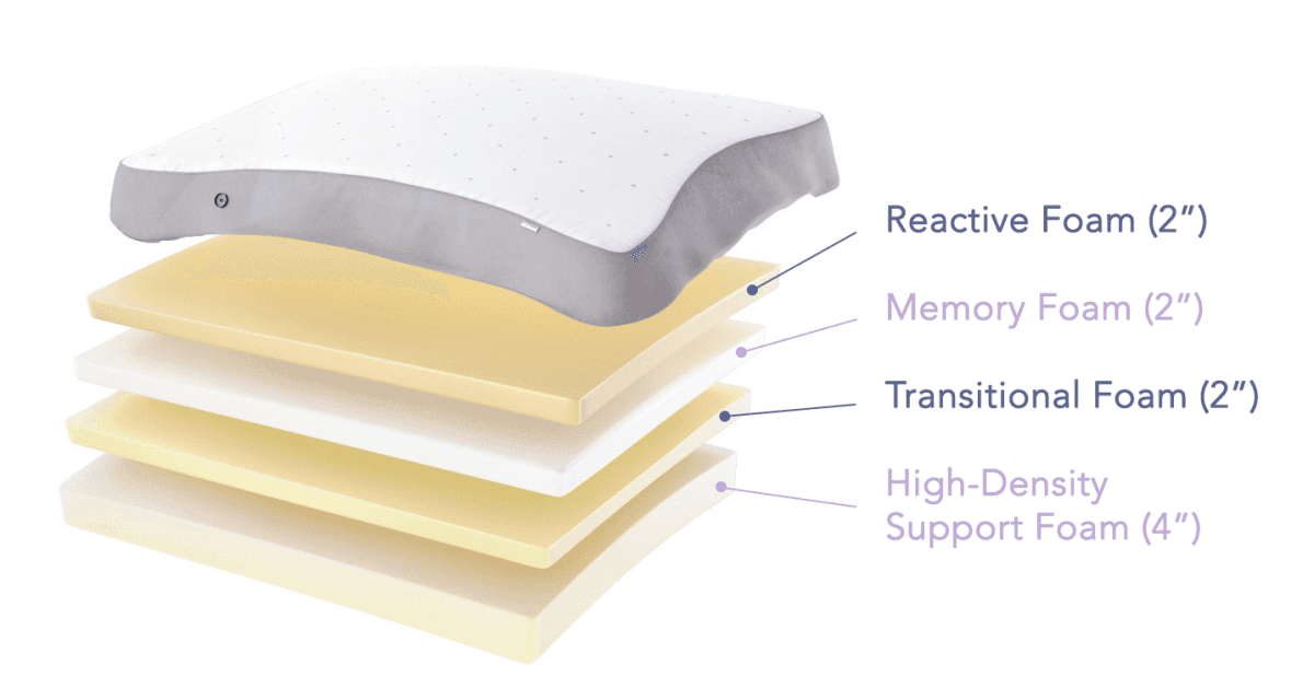 eight-mattress-layers