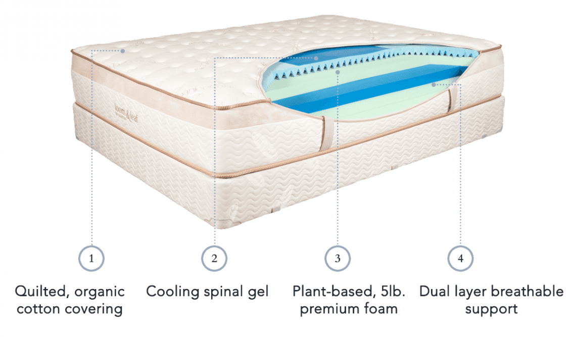 best gel foam mattress