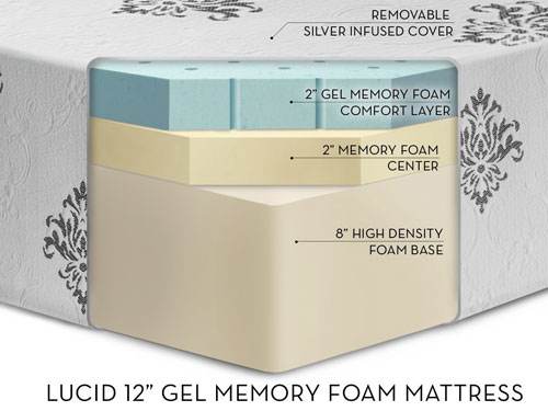 Mattress Thickness Chart