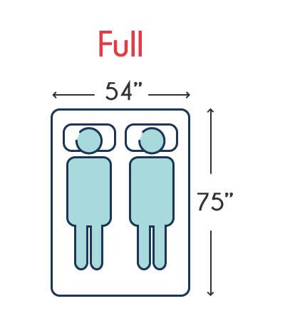 full mattress dimensions