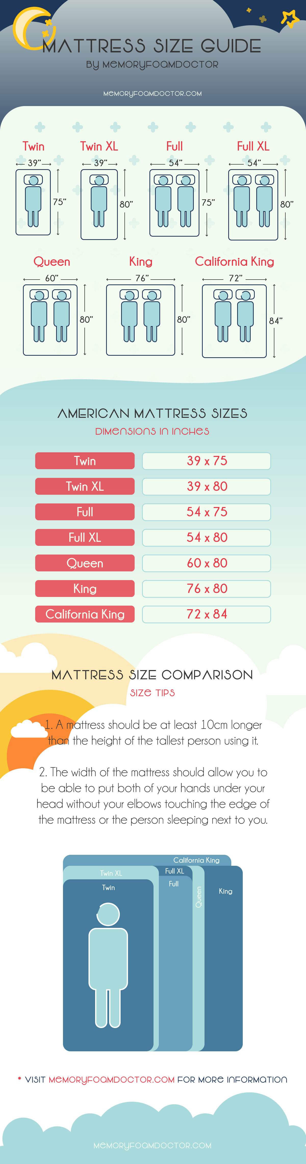Mattress Size Chart: Ultimate Mattress Size Chart & Mattress ...