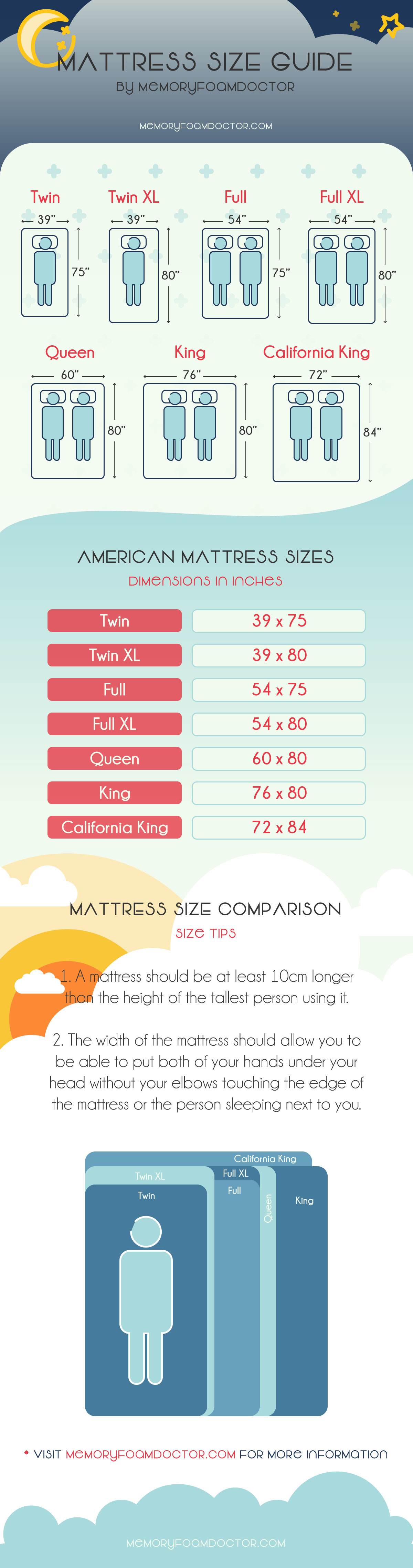 Mattress Size Dimensions Chart