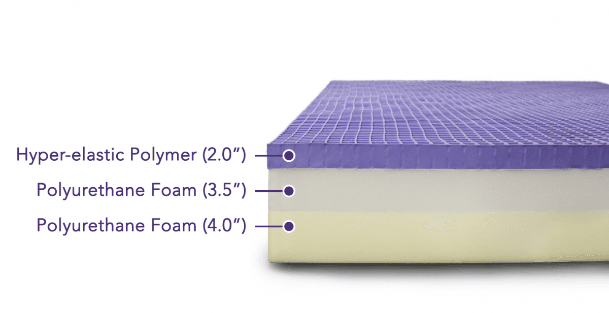 purple mattress comparison