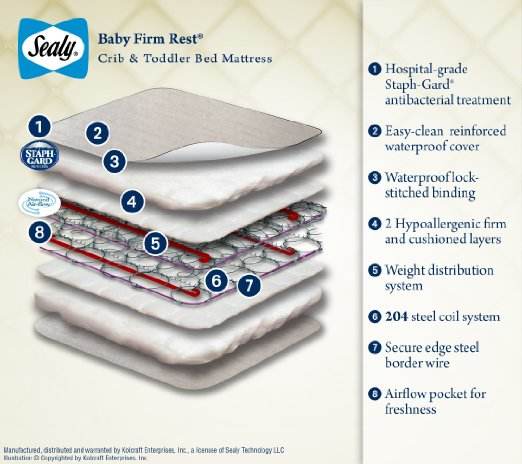 sealy baby firm crib mattress