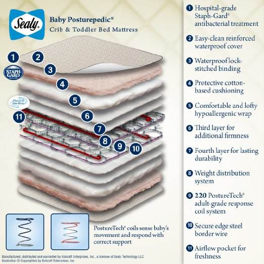 sealy baby posturepedic mattress