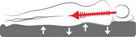 mattress side sleeping options