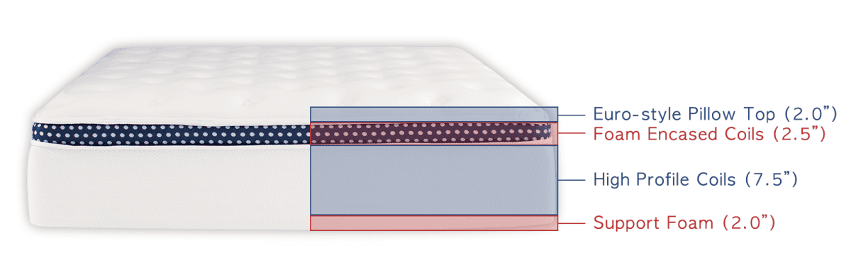 wink-bed-mattress-layers