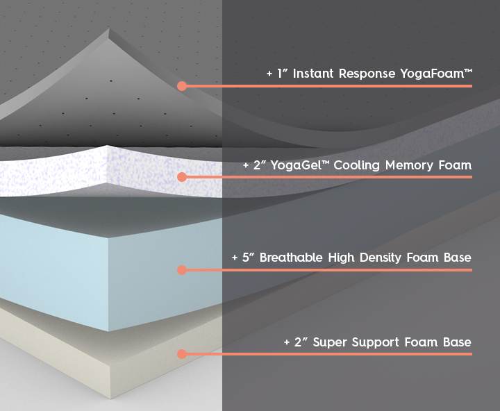 yogabed-layers-materials