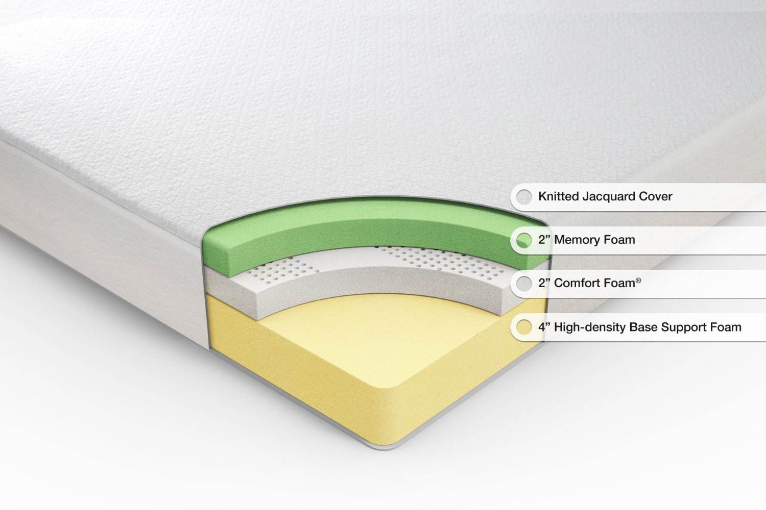 zinus-sleep-master-ultima-memory-foam-mattress-layers | Memory Foam Doctor